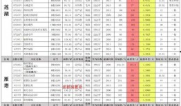 小白龙技能爆料表最新版,揭秘最新爆料表中的神秘力量